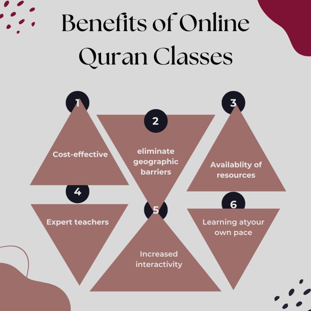 The Importance of Learning the Quran and the Benefits of Online Quran Classes