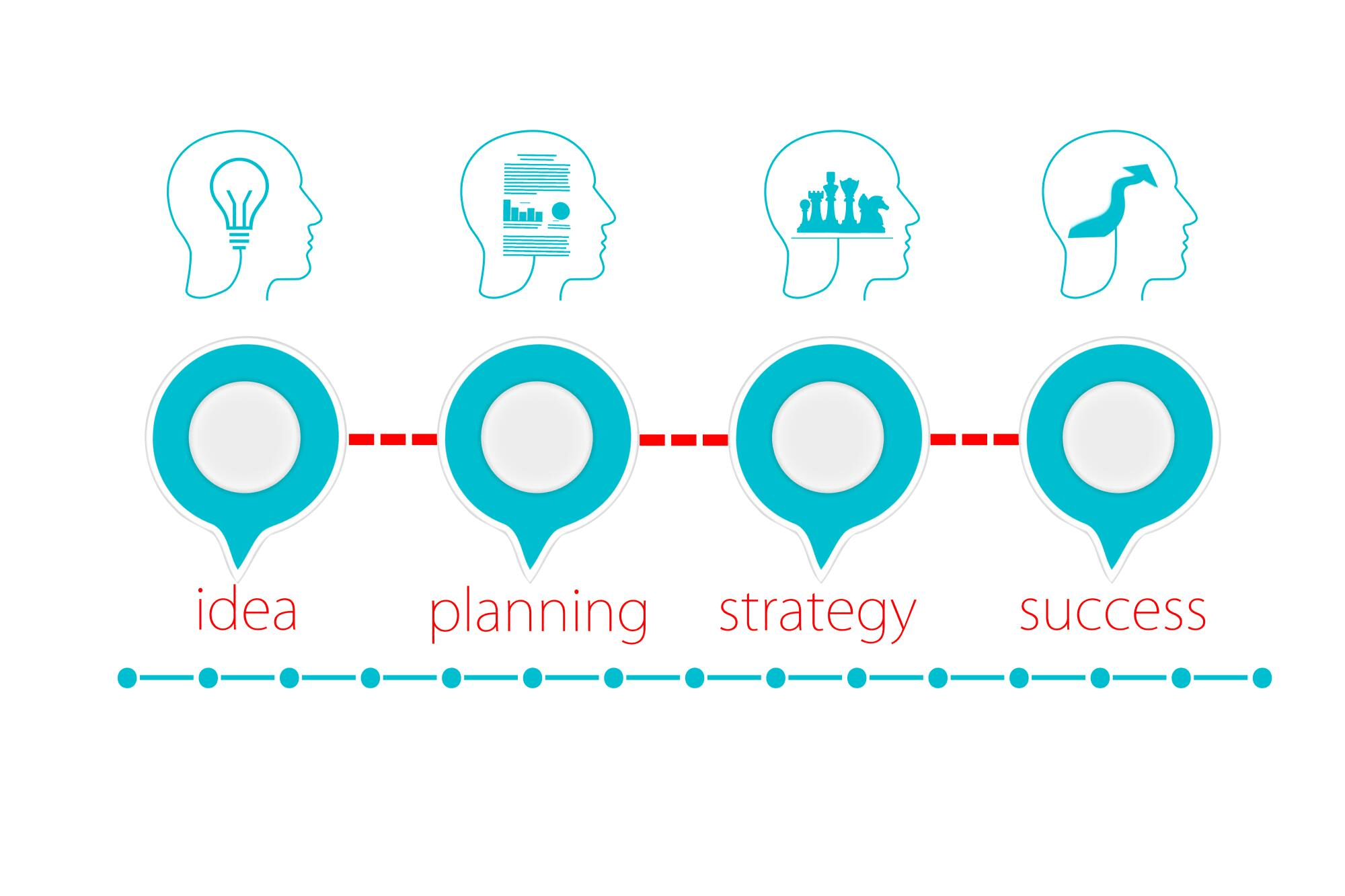 6 Business Ideas You Should Consider