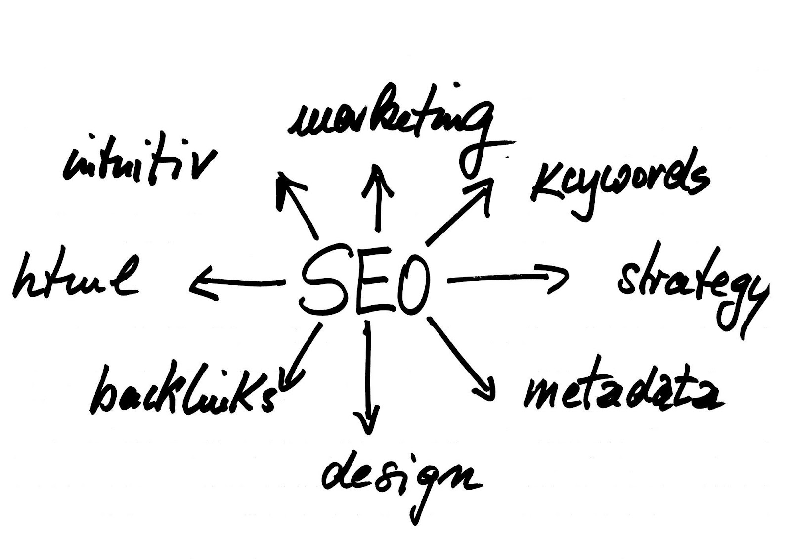 SEO and Blogger Outreach: Perfect Combination for Online Visibility
