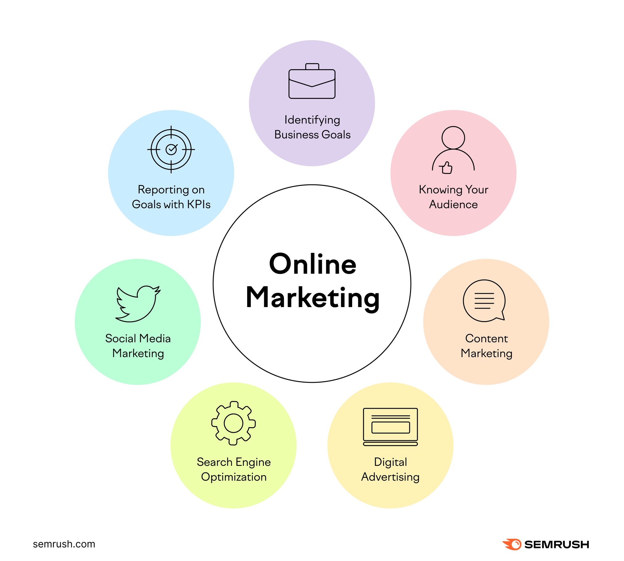 Online Marketing Essentials for Small Businesses