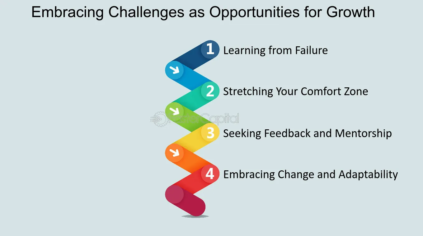How Are The Challenges You Encounter Allowing You To Grow As An Individual?