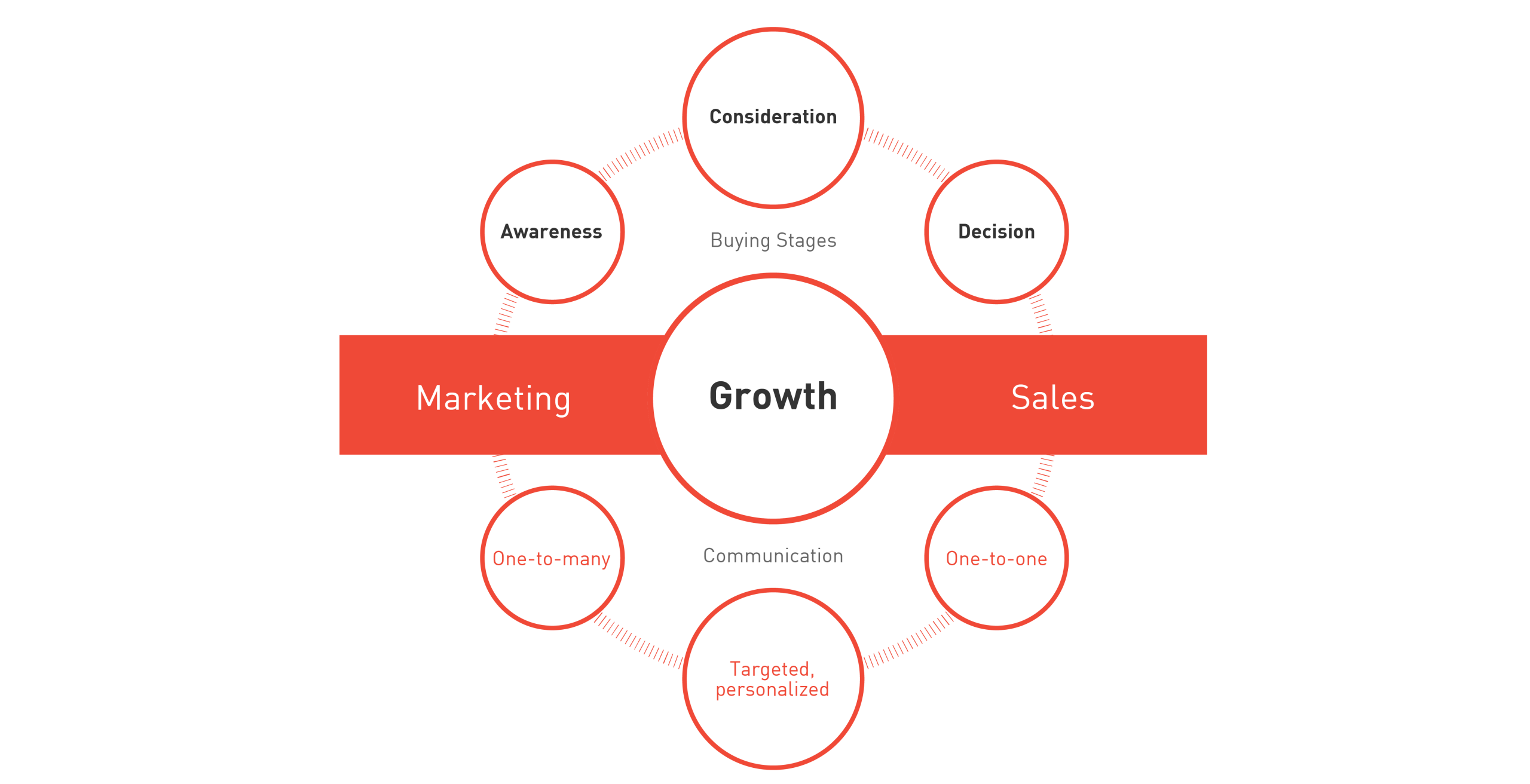 How Content Marketing Supports Business Expansion