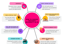 How to Choose the Right Home for a Successful University Experience