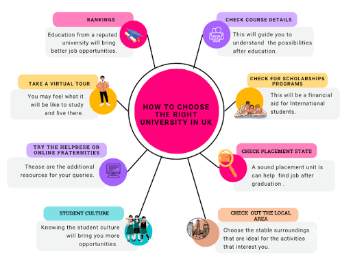How to Choose the Right Home for a Successful University Experience